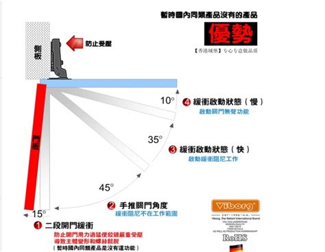 限制開門角度